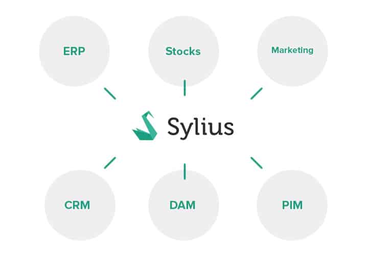 Sylius en environnement complexe avec ERP, PIM, CRM...