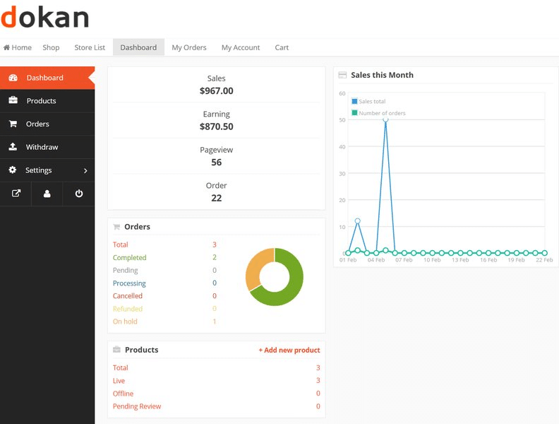 Tableau de bord vendeur Dokan sur WooCommerce.