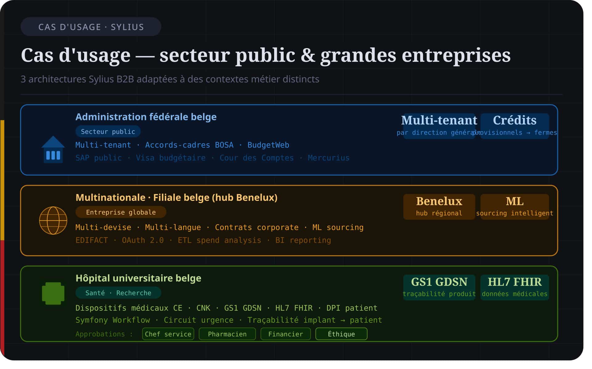 Cas d'usage pour le secteur public et les grandes entreprises