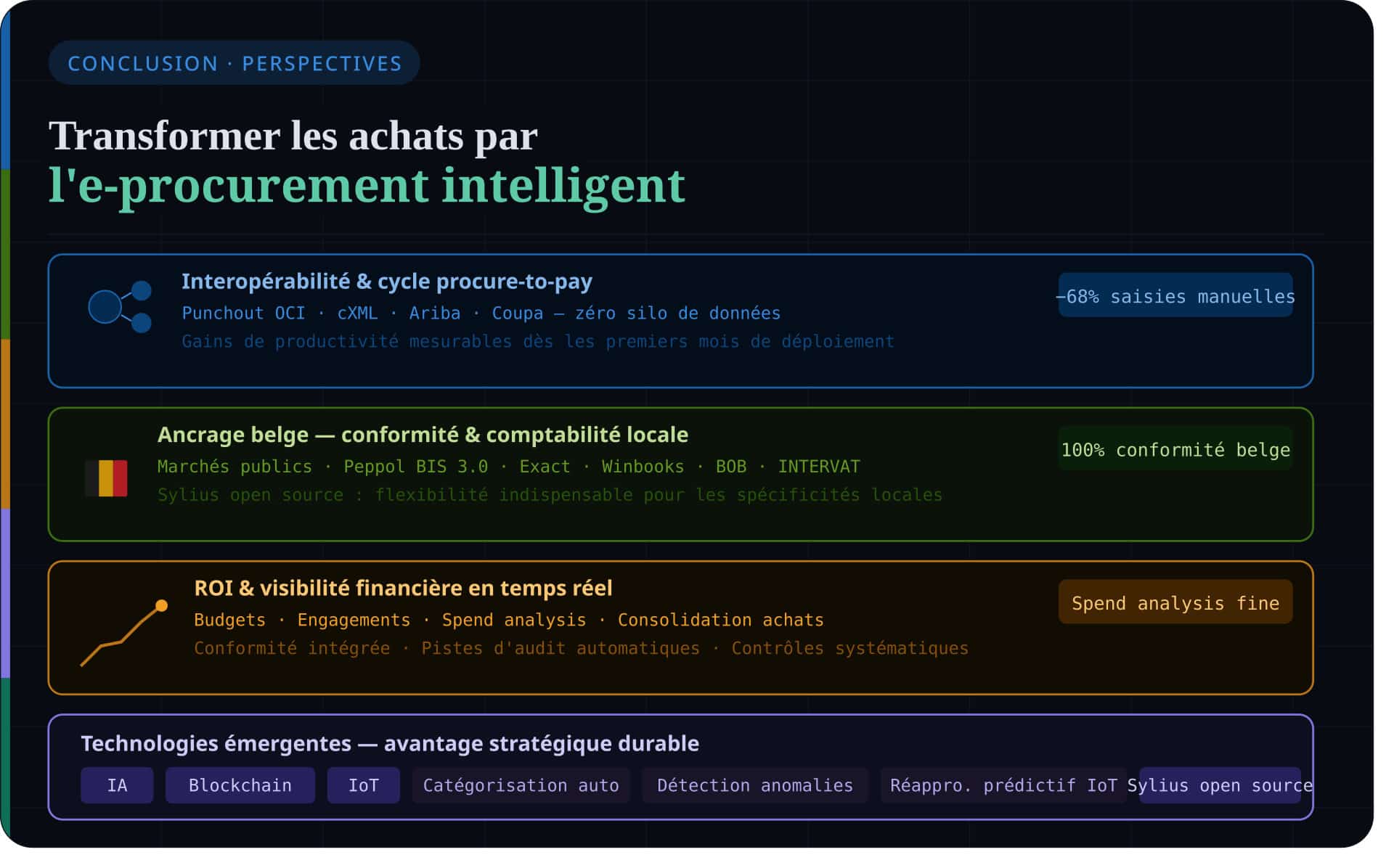 Transformer les achats publics et d'entreprise par l'e-procurement intelligent